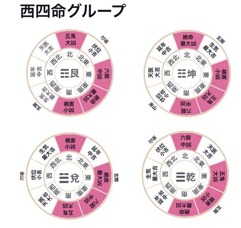 風水 八卦|風水による本命卦（八卦）と吉方位、凶方位